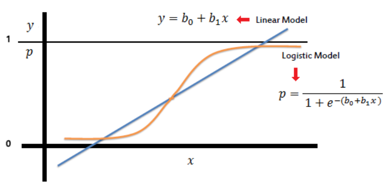 Logistic_Regression