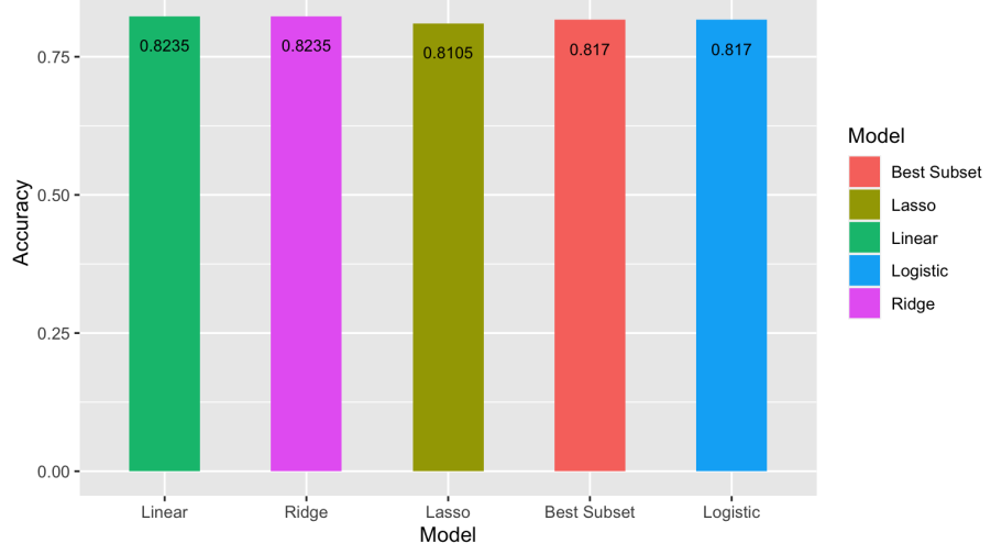 Results_Histogram