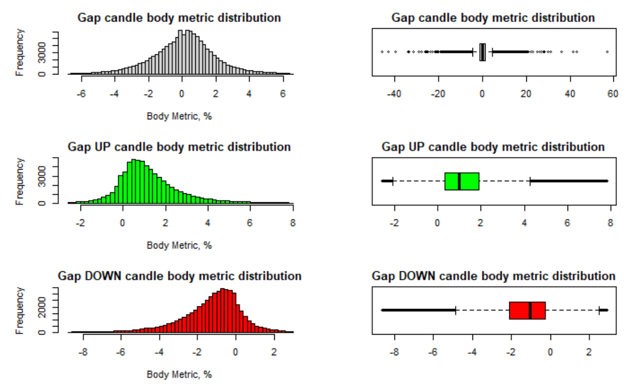 gaps-candle-body-metric-distribution